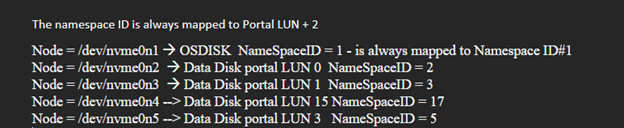 Captura de tela das instruções para escolher a ID do namespace no portal do Linux.