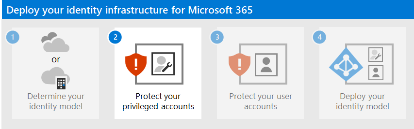 Proteger suas contas Microsoft 365 privilegiadas