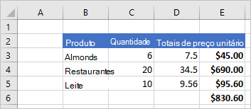 Um registro de vendas mostrando as linhas de valores, uma coluna de fórmulas e cabeçalhos formatados.