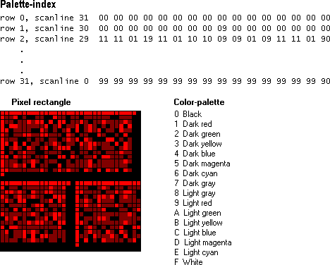 ilustração do retângulo de pixel, matriz de paleta e matriz de índice de redbrick.bmp