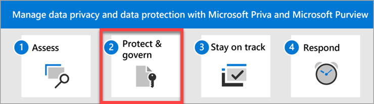 Os passos para gerir a privacidade dos dados e a proteção de dados com o Microsoft Priva e o Microsoft Purview