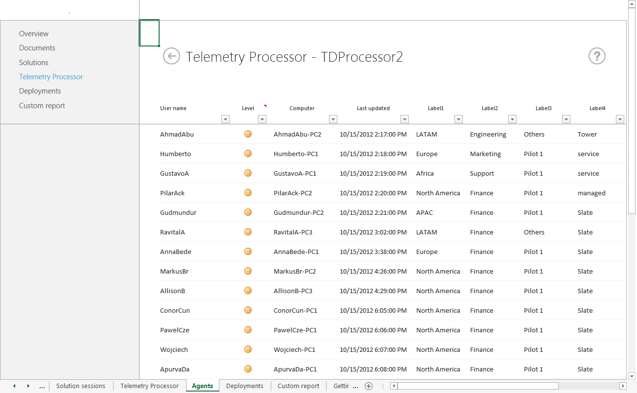 Uma captura de tela da planilha Agentes que é uma planilha de detalhamento da página Processador de Telemetria no Painel de Telemetria do Office.