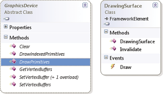 The DrawPrimitives Method of the GraphicsDevice Class