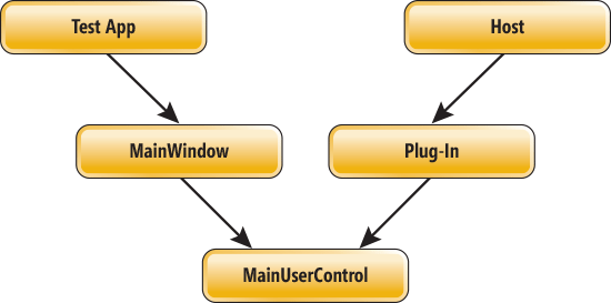 The Class Diagram for a Dual-Head Plug-In