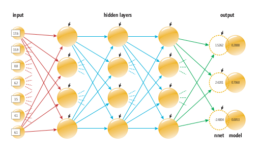Estrutura da rede neural profunda