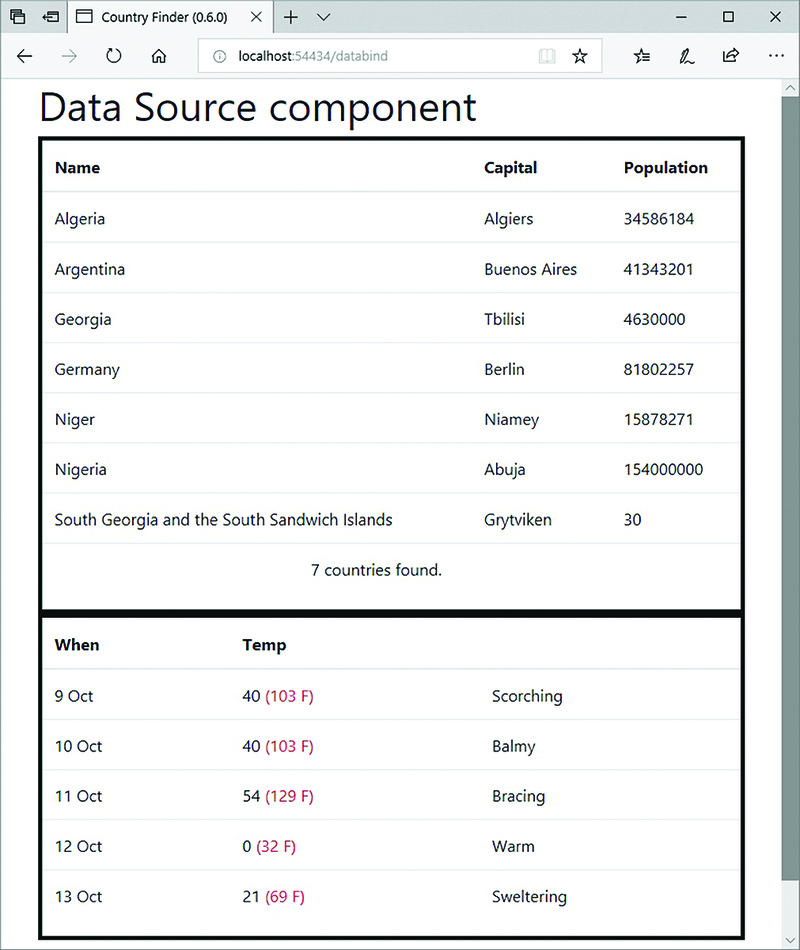Componente genérico DataSource