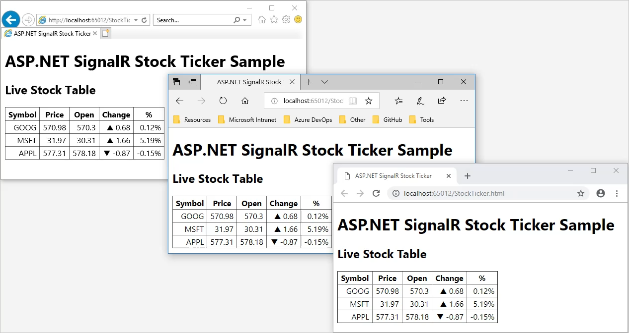 Captura de tela mostrando como vários navegadores da Web mostram os mesmos dados atualizados simultaneamente.