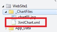Descrição: a pasta _ChartFiles mostrando o arquivo XMLChart.xml criado pelo auxiliar de Gráfico.