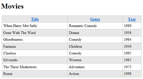 A captura de tela mostra uma exibição do WebGrid que inclui parâmetros definidos como nomes de classe CSS.