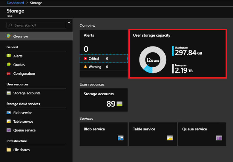 Review storage space in Azure Stack administrator portal