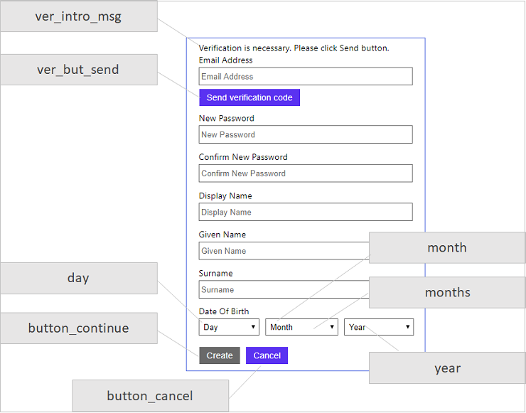 Sign-up page with its UI element names labeled