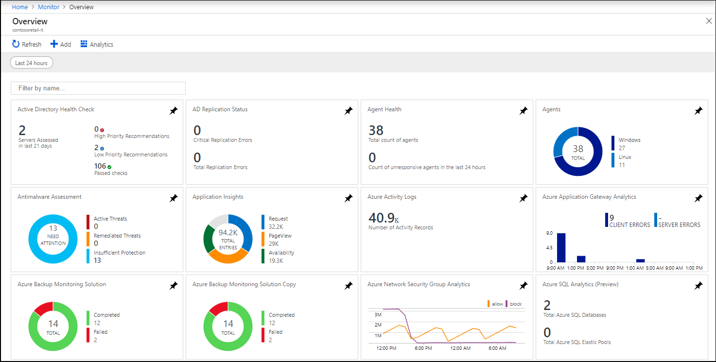 Screenshot that shows statistics for monitoring solutions in the Azure portal.