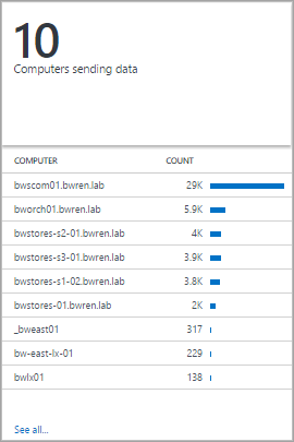 Captura de tela das partes de visualização número e lista no Designer de Exibição de Azure Monitor.