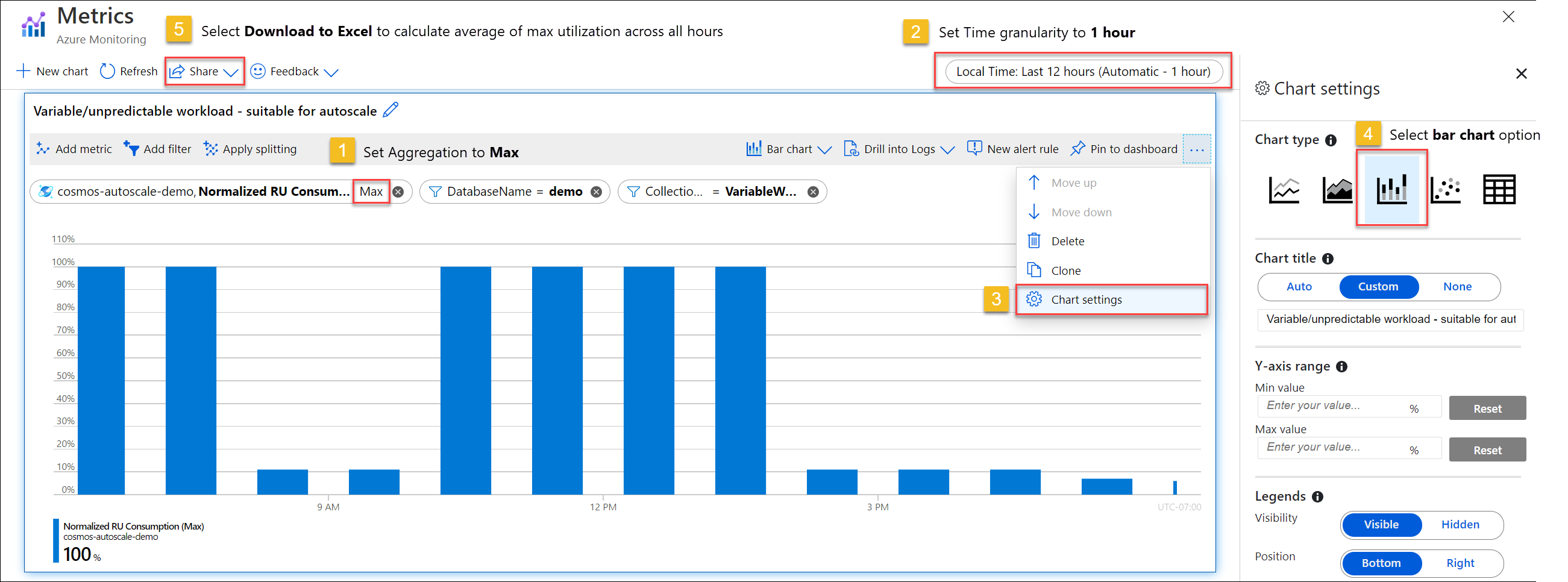Para ver o consumo de RU normalizado por hora, 1) Selecione granularidade de tempo para 1 hora; 2) Edite configurações de gráfico; 3) Selecione a opção de gráfico de barras; 4) Em Compartilhamento, selecione a opção Baixar para o Excel para calcular a média em todas as horas. 