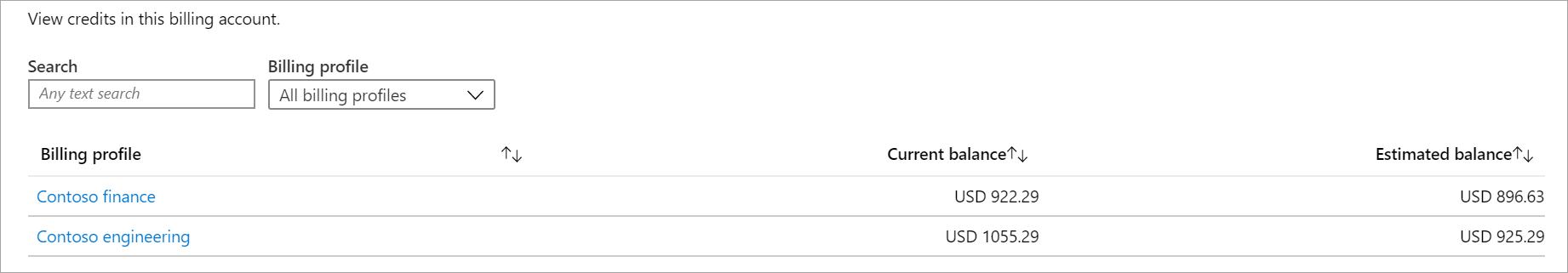 Captura de tela mostrando a lista de crédito de uma conta de cobrança.