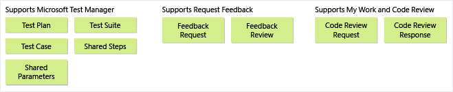 Captura de tela que mostra os tipos de item de trabalho usados por Planos de Teste, Gerentes de Teste da Microsoft, Meu Trabalho e Comentários.
