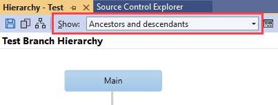 Captura de tela do Visual Studio com a hierarquia de branch de teste. O menu Mostrar está realçado e Ancestrais e descendentes estão selecionados.