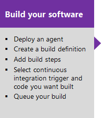 Construa seu software