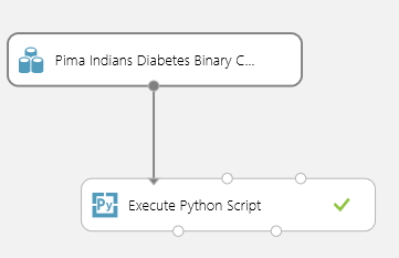 Experimento para classificar recursos no conjunto de dados Pima Indian Diabetes usando Python