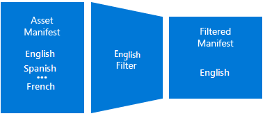 diagrama de filtro de linguagem