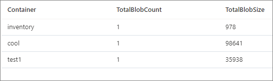 Captura de tela da saída da execução do script para calcular a contagem de blobs e o tamanho total.