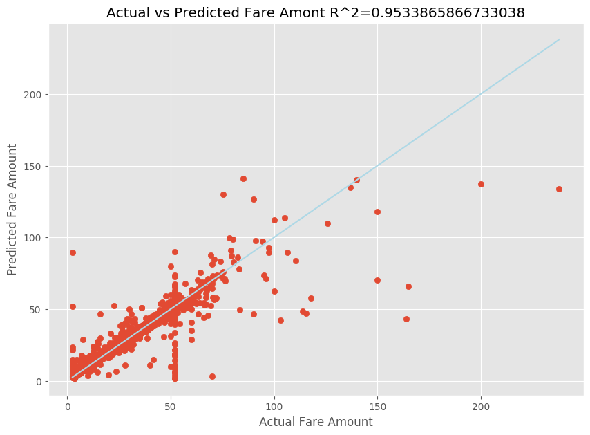 Screenshot of a regression plot.
