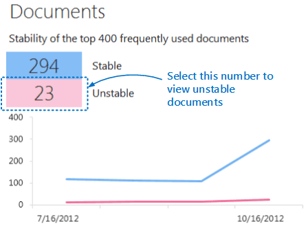 Uma captura de tela de uma planilha de visão geral detalhada mostrando estatísticas de documentos estáveis e instáveis.