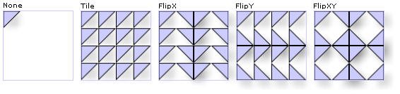 Diferentes configurações de TileMode TileMode do TileBrush
