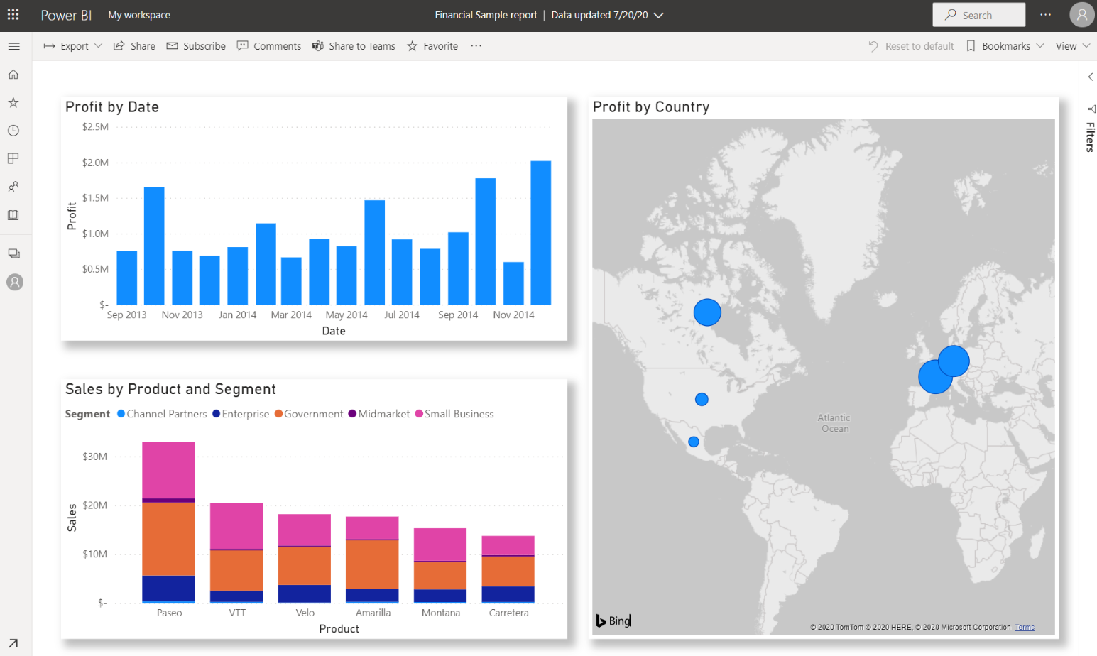 Captura de tela de um dashboard com visualizações de dados de vários relatórios distintos.