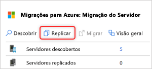 Screenshot of the Azure Migrate: Server Migration panel with the Replicate button highlighted in red. The screenshot shows the number of discovered servers at 5 and the number of replicating servers at 0. 