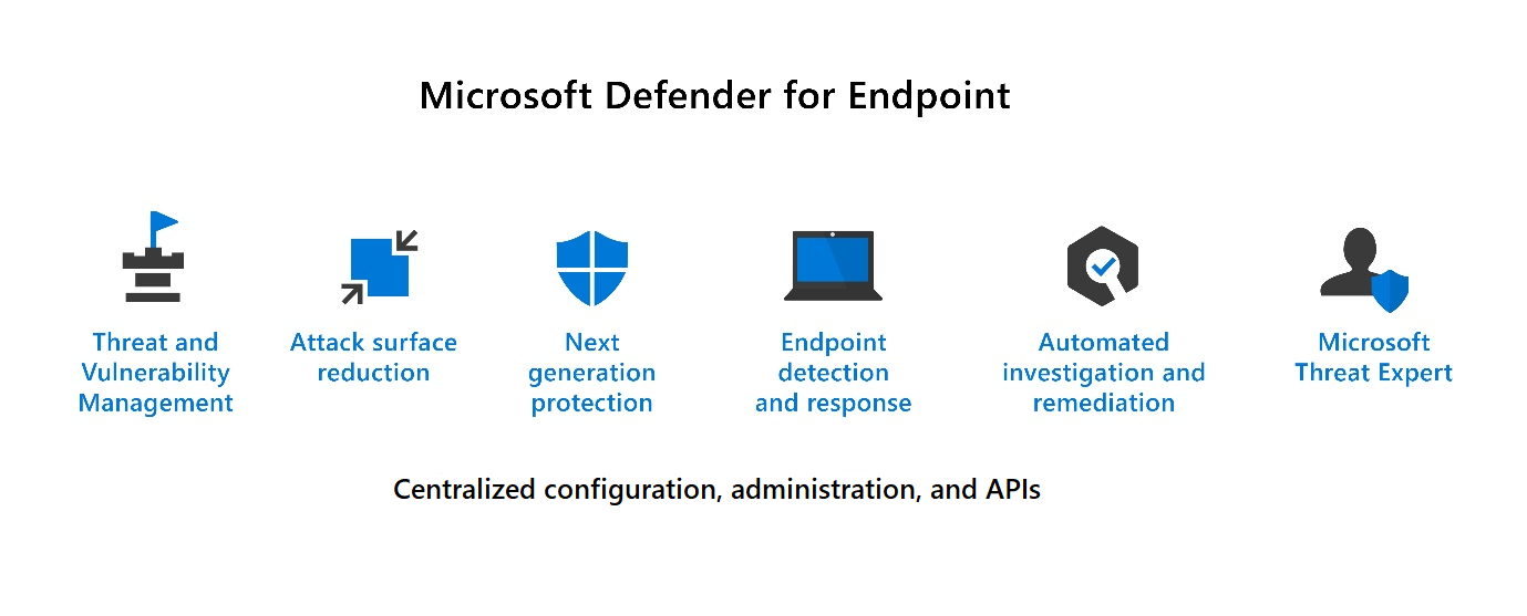 Diagram showing the seven aspects of Microsoft Defender Endpoint: Threat and Vulnerability Management, Attack surface reduction, Next-generation protection, Endpoint detection and response, automated investigation and remediation, Microsoft Threat Experts, and Centralized configuration and administration.