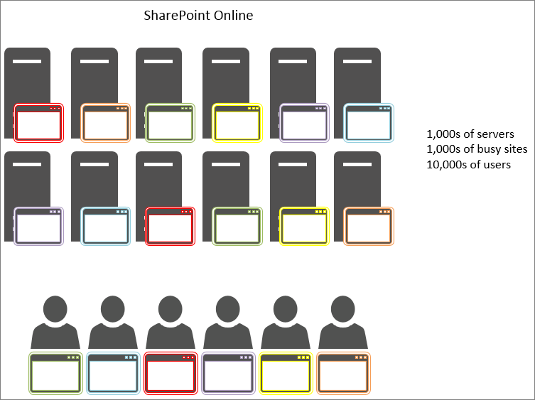 Mostra os resultados do cache de objetos no SharePoint Online.