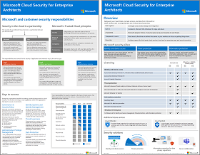 Microsoft cloud security for enterprise architects model thumbnail.