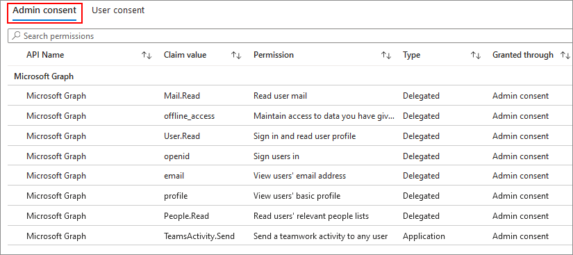 Captura de tela mostrando a interface do usuário do Entra usada para exibir e gerenciar o consentimento concedido para as permissões de um aplicativo.