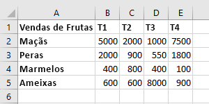 Dados de tabela no Excel antes de serem classificados.
