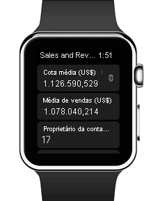 Photograph of an Apple Watch with the index screen.