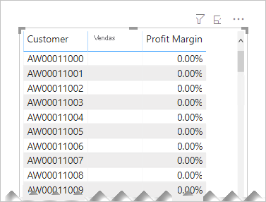 Screenshot of Power B I Desktop showing table visual of data with one row per customer. Sales values are BLANK and Profit Margin values are zero per cent. 