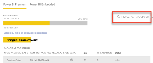 Screenshot of Power BI Report Server key within Premium settings.