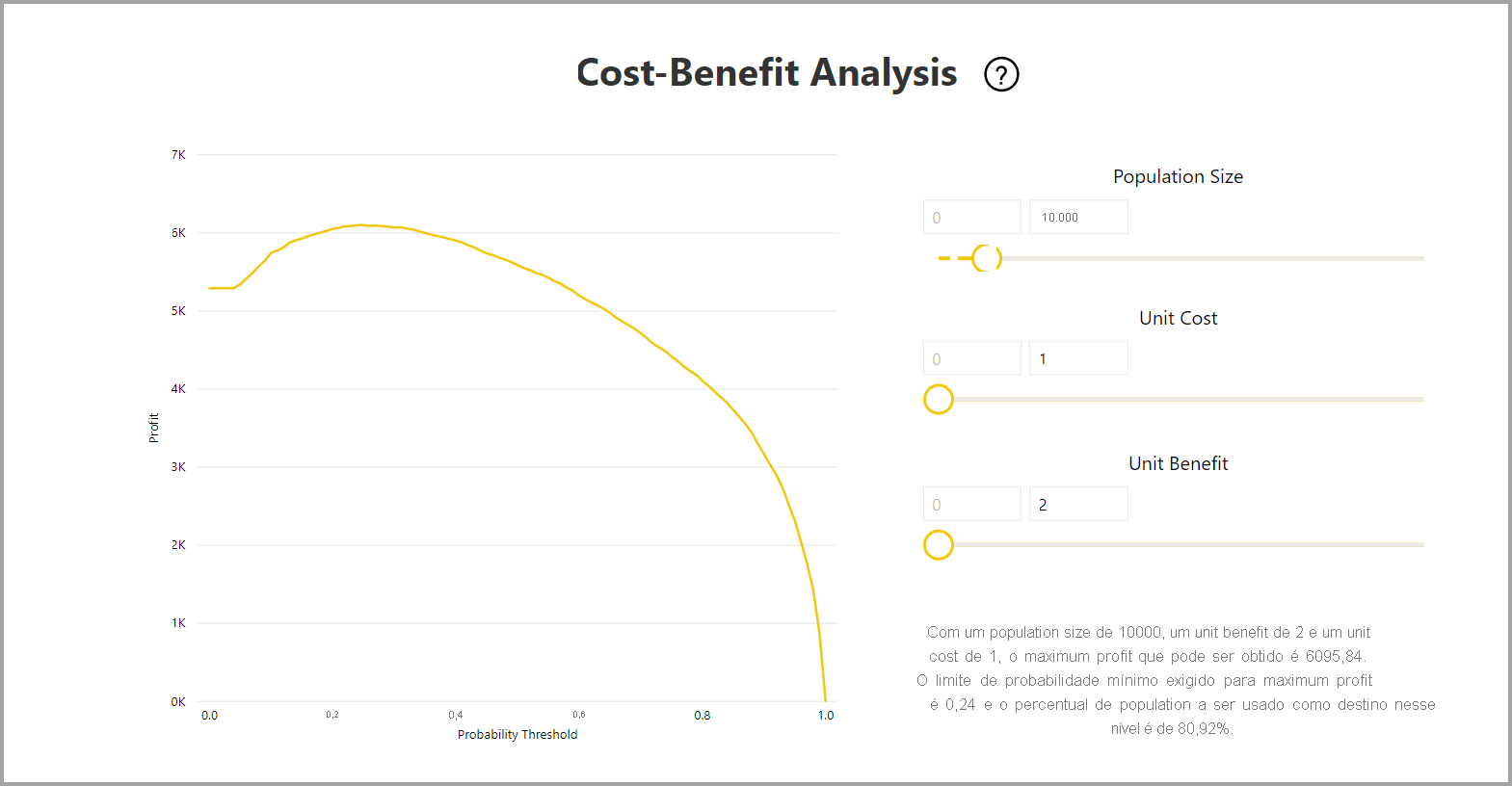 Captura de tela do gráfico de análise de custo-benefício no relatório do modelo.