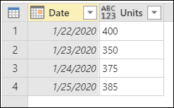 Tabela final depois de usar a localidade, com as datas na coluna Data definidas para o formato dos EUA de mês, dia e ano.