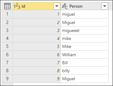 Tabela com nove linhas de verbetes que contêm várias grafias e capitalizações do nome Miguel e William.