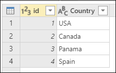 Tabela Countries contendo as colunas ID e Country com ID definido como 1 na linha 1, 2 na linha 2, 3 na linha 3 e 4 na linha 4.