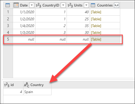 Não há linhas correspondentes para Spain na tabela esquerda para junção externa completa, portanto, os valores de Date, CountryID e Units para Spain são definidos como null.