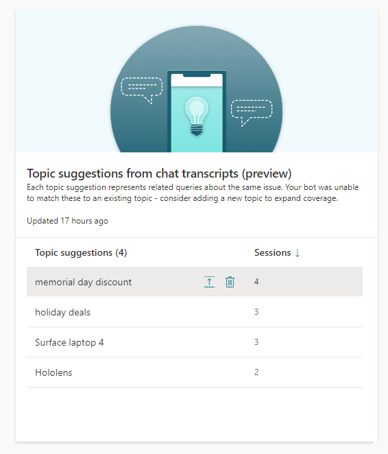 Captura de tela do bloco Sugestões de tópicos mostrando uma lista de sugestões.
