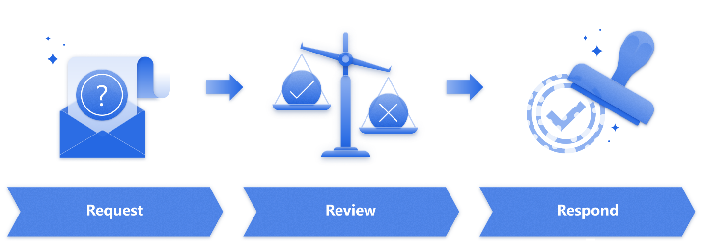 Ilustração do padrão de aprovação com etapas de solicitação, análise e resposta.