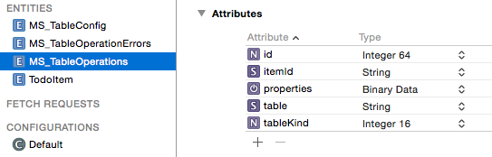 Atributos da tabela MS_TableOperations