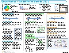 Modelo de gestão do SharePoint Server 2010