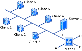 Diagrama de Descoberta do Cliente de Rede: Saltos do roteador