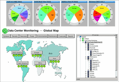 Figura 4 Painel de monitoramento de dados globais de exemplo (cortesia da OSIsoft)