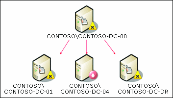 Figura 5 As conexões interrompidas estão realçadas na Exibição de diagrama.